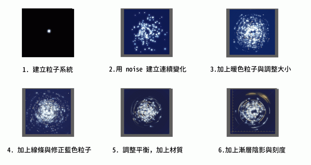 《Aqua Planet 水色星球》步驟拆解圖