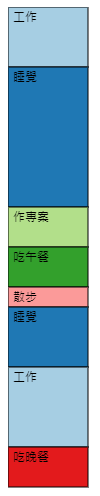 《D3視覺化日常作息方塊圖》完成一天的作息方塊圖