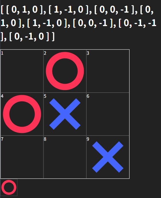 井字圈叉遊戲：步驟十，.map() 數值 tpye