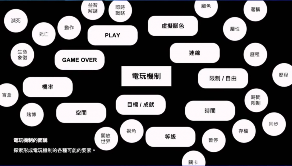Game On 電玩機制面貌